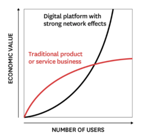 The SaaS-Enabled Network Effect 1 Screen Shot 2019 12 01 at 11.25.59 PM