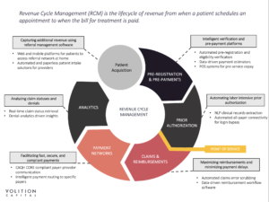 Revenue Cycle Management - Volition Capital