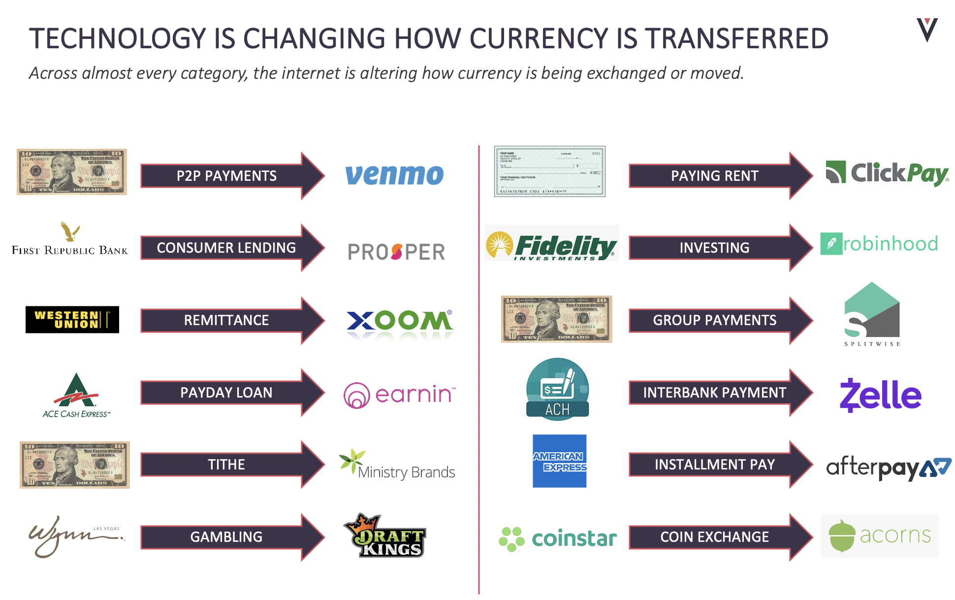 Movement of Money - Volition Capital