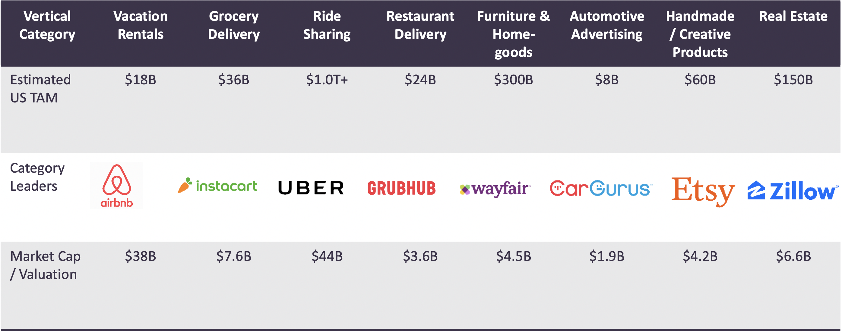 Consumer Marketplace Strategy: Building the Next Disruptor 1 Screen Shot 2020 04 09 at 9.21.34 AM