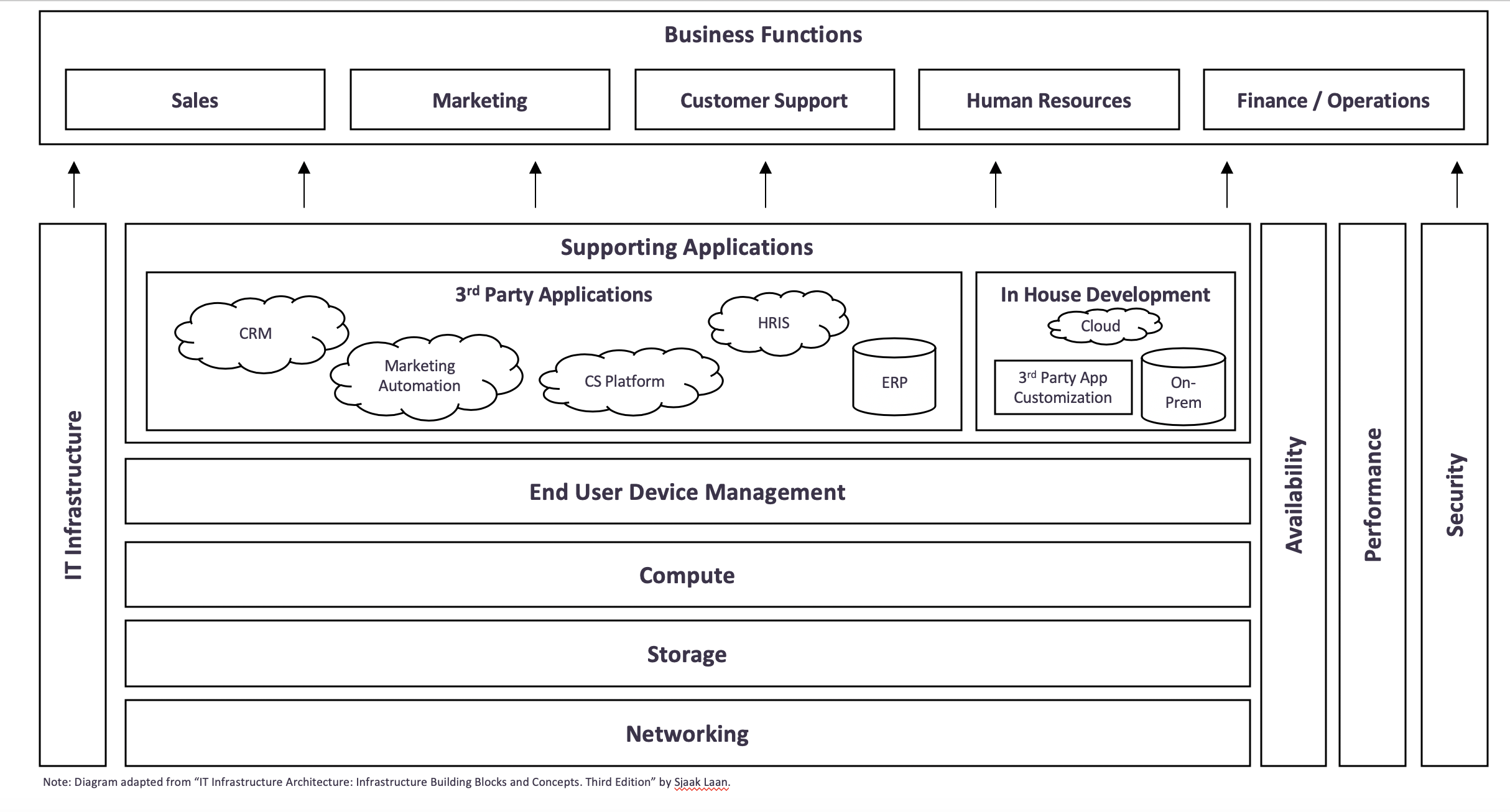 From Back-Office To Business-Led IT: The Next Phase Of Enterprise  Infrastructure Investing - Volition