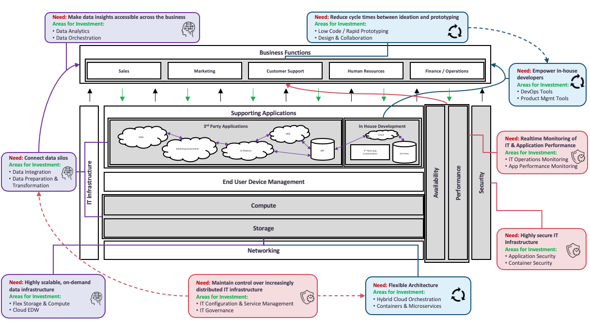 From Back-Office to Business-Led IT: The Next Phase of Enterprise Infrastructure Investing 3 Screen Shot 2020 04 17 at 8.58.27 AM