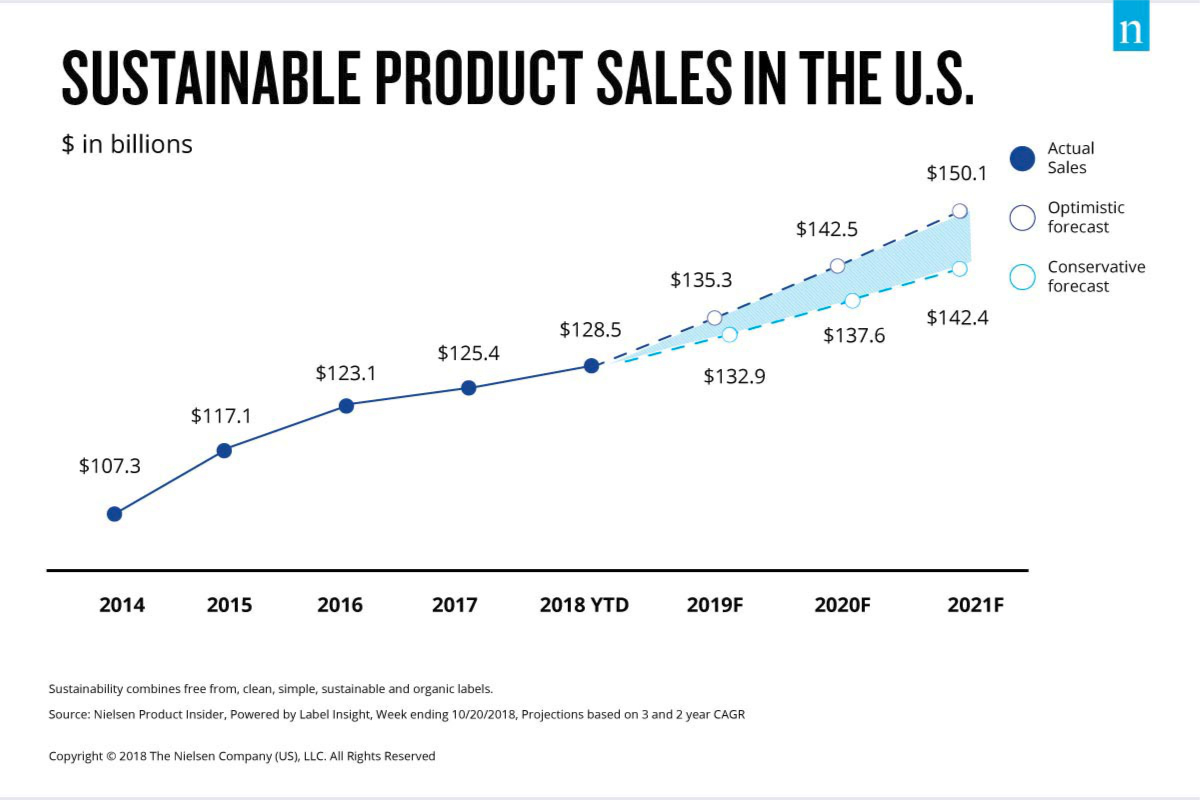 SustainableProductChart Lead