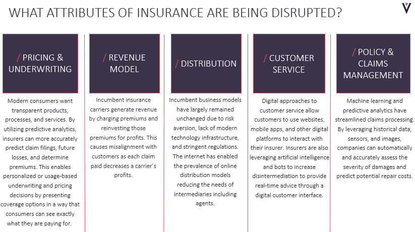 DigitalInsuranceDistruption