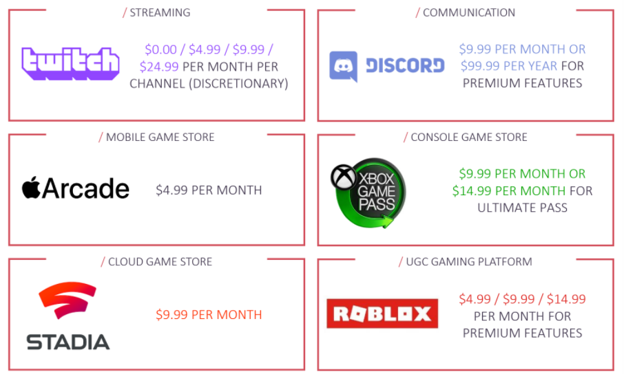 Gaming Is Becoming Increasingly Ripe For Consolidation - Volition