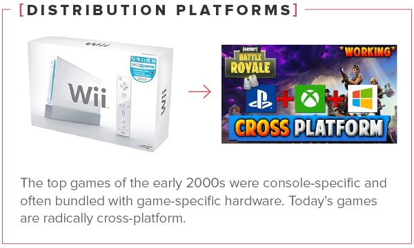 DISTRIBUTION PLATFORMS