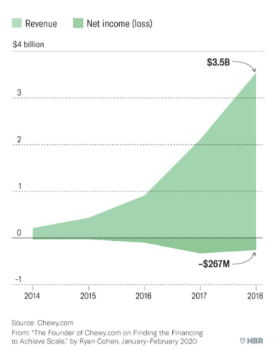 HBR graph