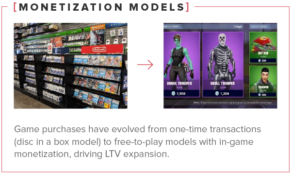 MONETIZATION MODELS