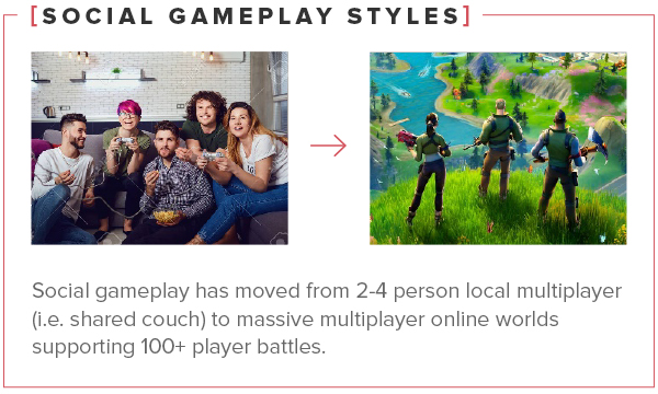 SOCIAL GAMEPLAY STYLES