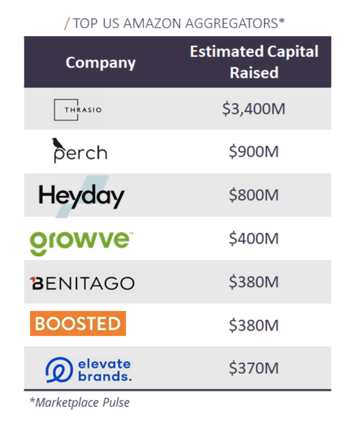 Lessons Learned from the FBA Consolidation Space