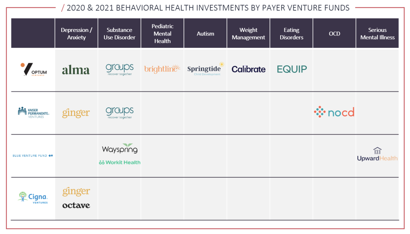 Why We’re Following the Payers into Digitalized Behavioral Health Solutions