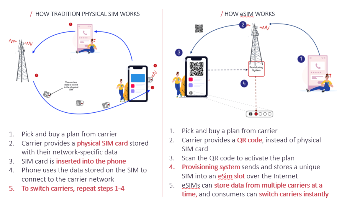 No One Is Talking About The Real Revolution in Mobile Wireless (And No, It’s Not 5G)