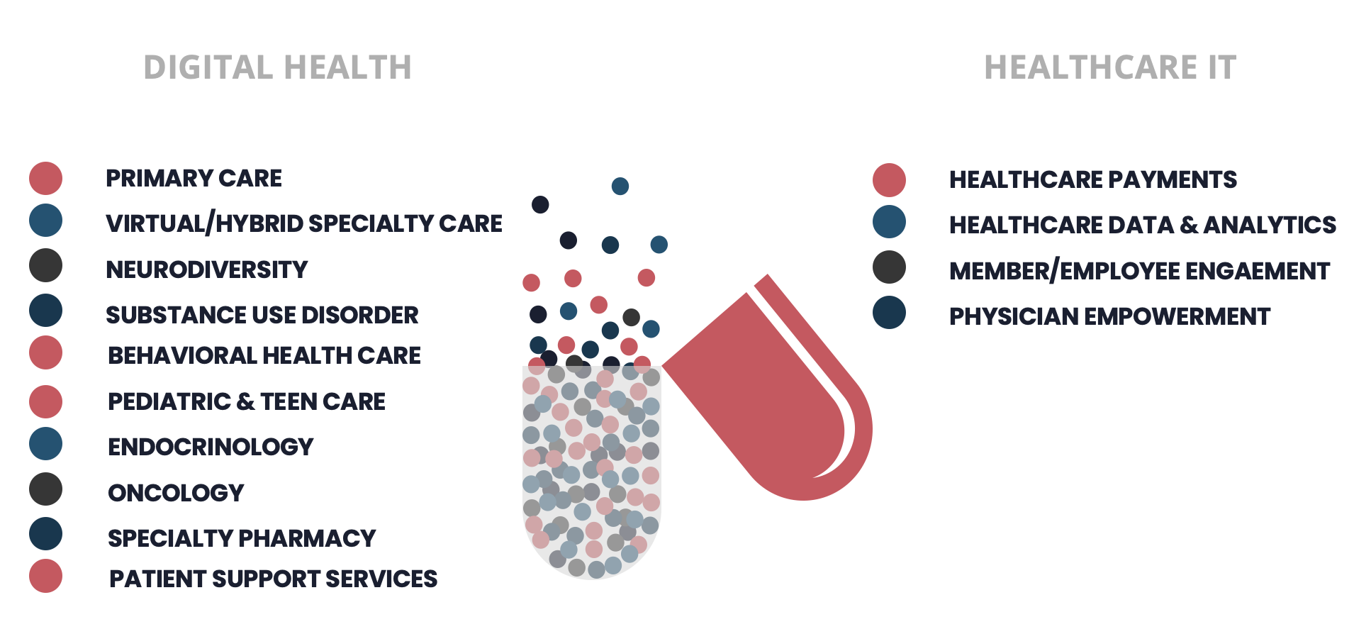 Volition Capital Digital Healthcare