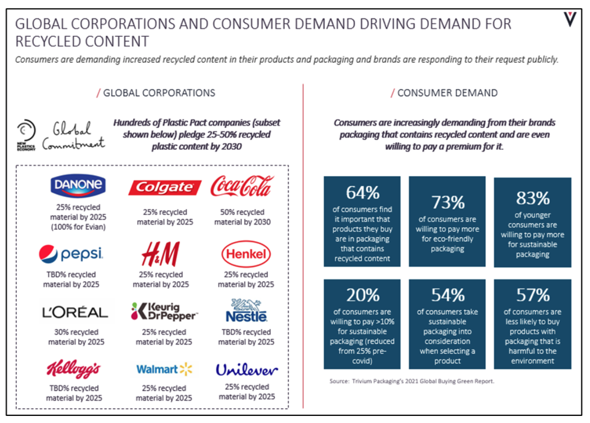 Mind the Gap: No Time to Waste Closing the Supply-Demand Disparity for Plastic Alternatives 1 Mind the Gap: No Time to Waste Closing the Supply-Demand Disparity for Plastic Alternatives
