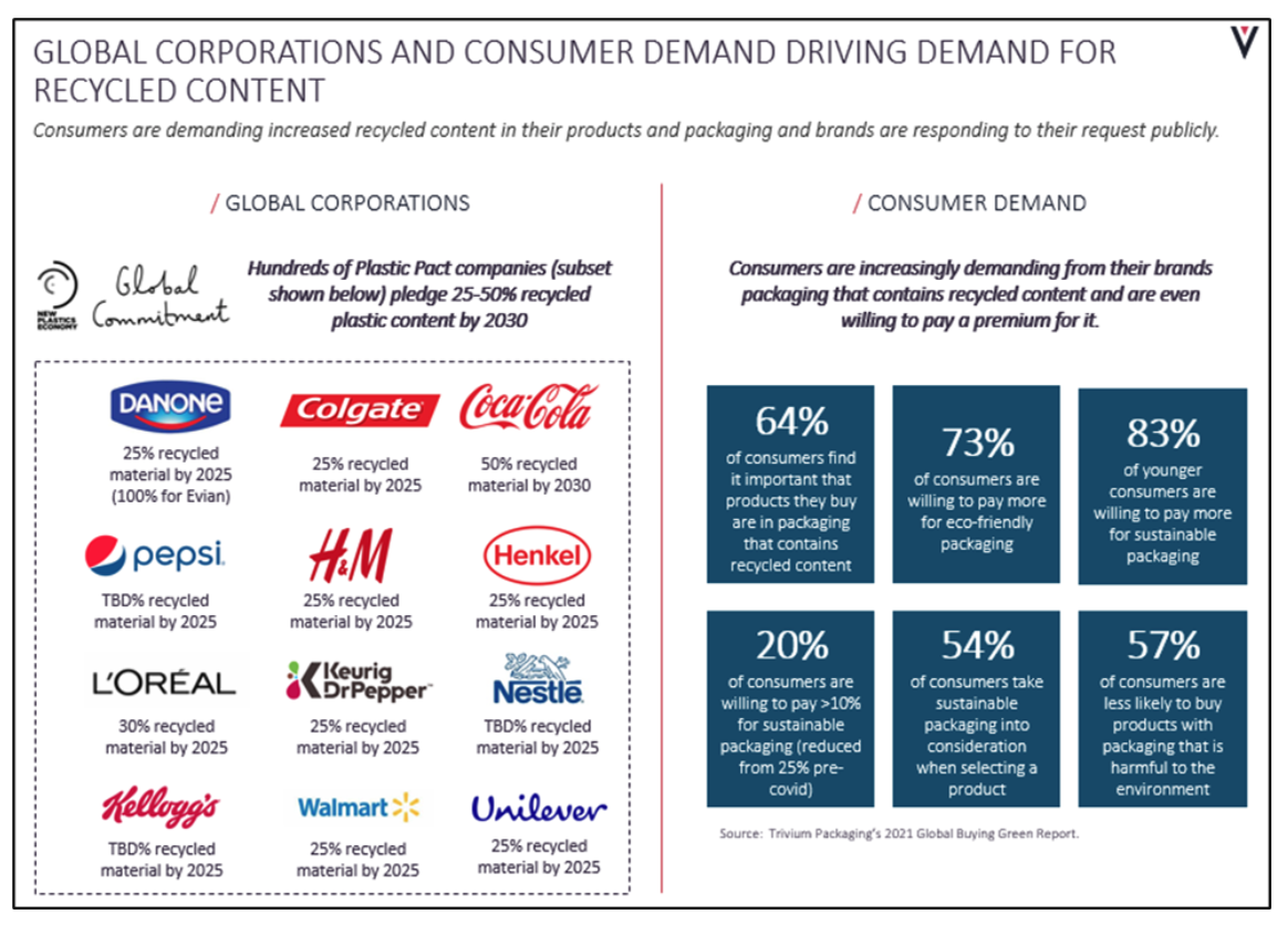 Mind the Gap: No Time to Waste Closing the Supply-Demand Disparity for Plastic Alternatives