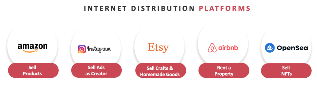 Creator economy consolidation