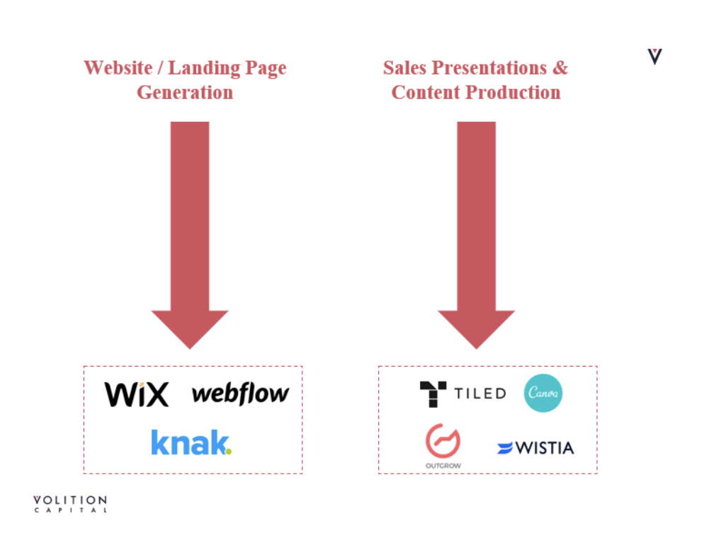 HE LOW-CODE / NO-CODE REVOLUTION AS A POTENTIAL MEANS TO SOLVING THE PERSONALIZATION CHALLENGE