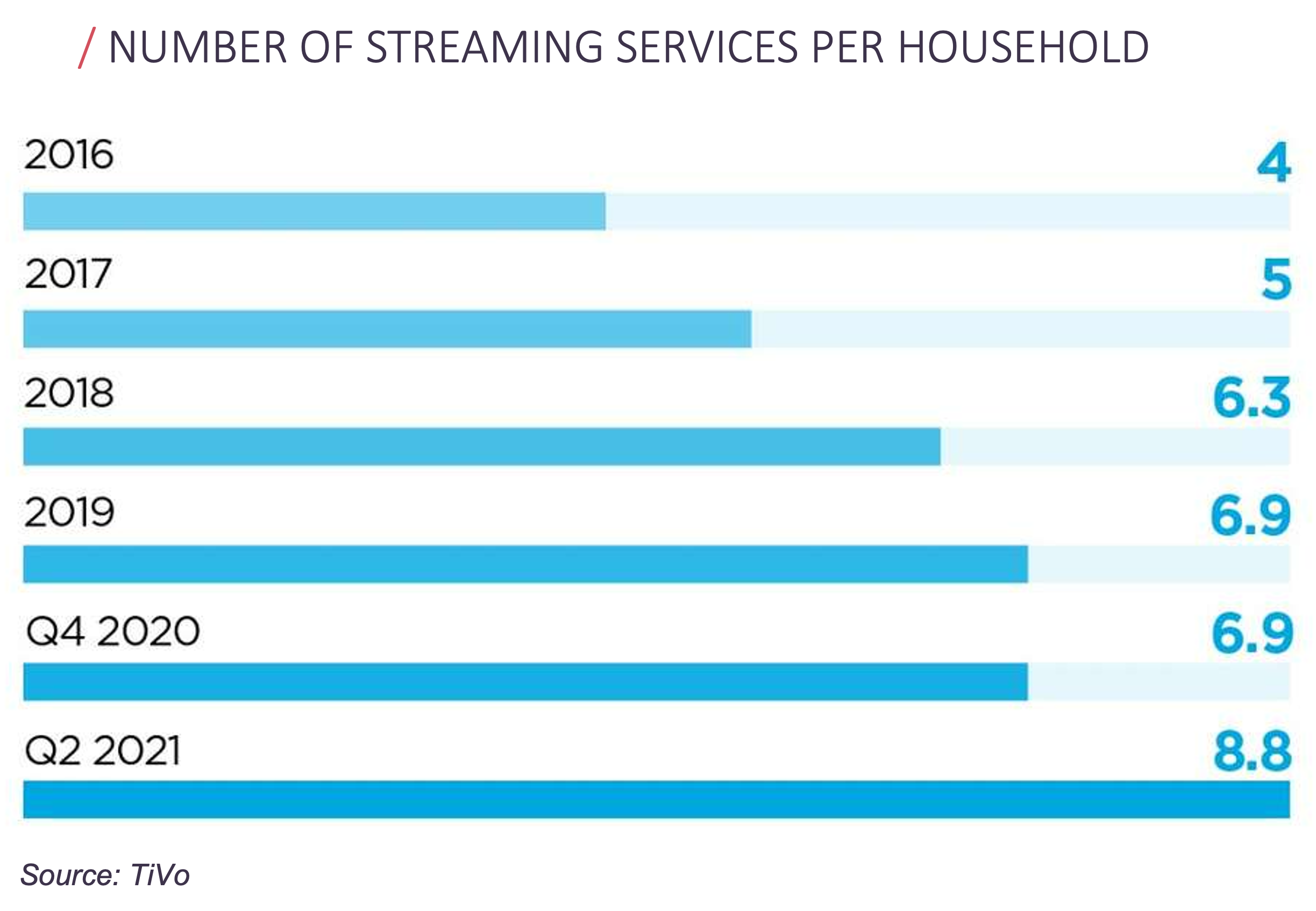 The Rise of Ad-Supported Streaming