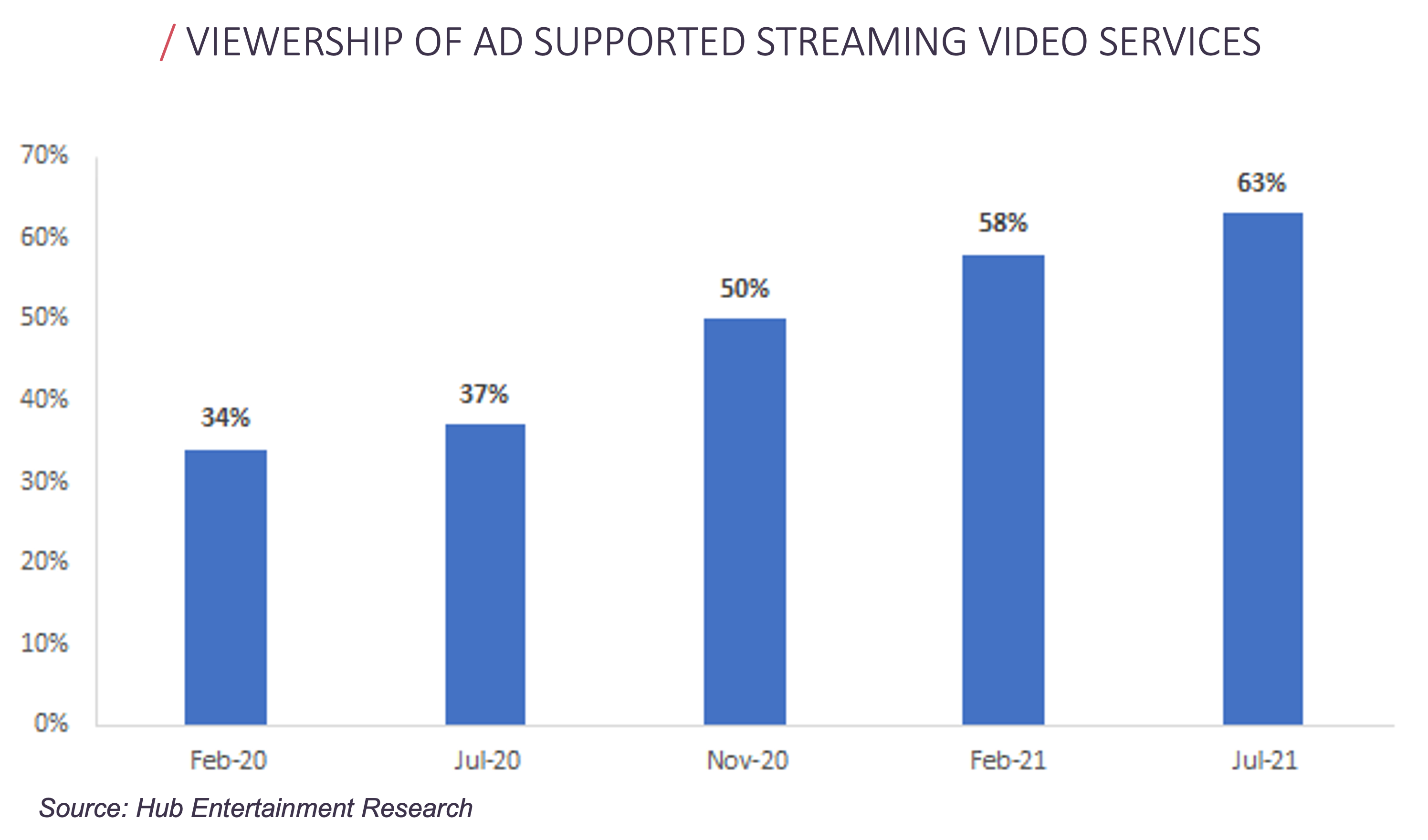 The Rise of Ad-Supported Streaming